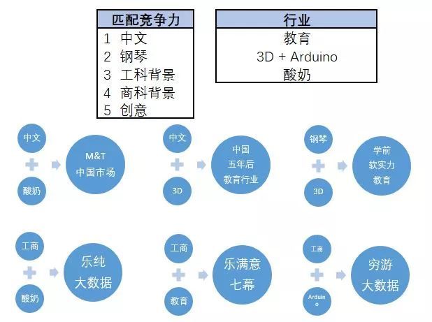 intj型人格人口占比_第五人格图片