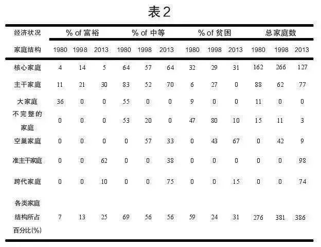 社会自我主义:当代中国的家庭亲密关系是怎样
