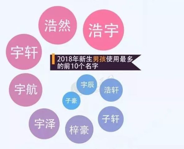 全国姓李的有多少人口_姓云全国人口有多少