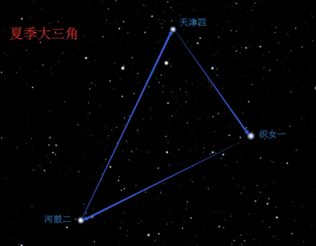 春夏秋冬星空的特征星图图示