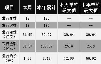 新三板一周要点|多家公司拟科创板上市 股转:申