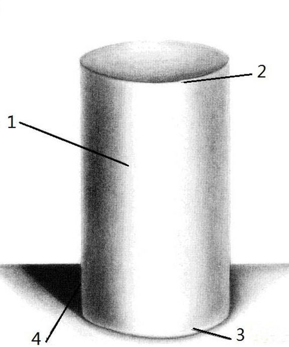 那么小编就以下面的圆柱体为例,给大家详细讲讲要如何去柔和它以及