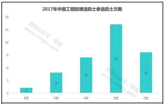 教育深1° | 在国内,当选两院院士到底有多难?