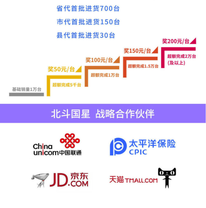 北斗与中国联通联合推出智能手机?营销噱头是