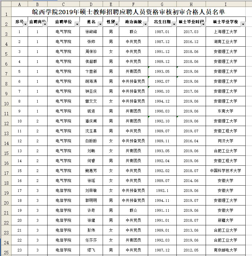 皖西学院发布硕士教师招聘笔试,试教工作安排