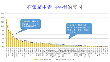 京津冀长三角粤港澳GDP对比_海洋资讯 462 对比京津冀 长三角,粤港澳大湾区定位有哪些不同,有哪些优势(3)