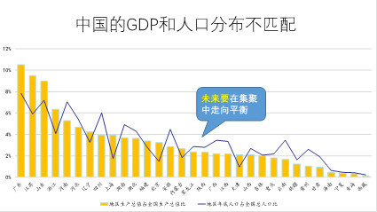 人口收缩趋势_人口普查图片