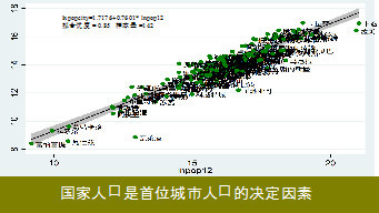 总人口陆_世界总人口预测