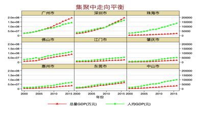 京津冀人均gdp(3)