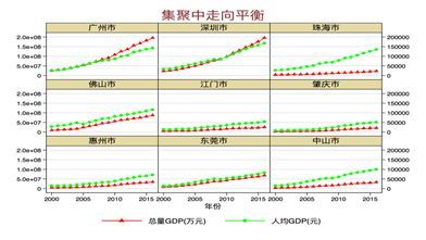 京津冀长三角粤港澳GDP对比_海洋资讯 462 对比京津冀 长三角,粤港澳大湾区定位有哪些不同,有哪些优势(2)