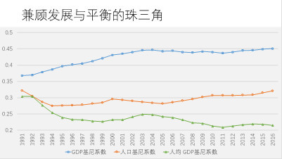 京津冀长三角粤港澳GDP对比_海洋资讯 462 对比京津冀 长三角,粤港澳大湾区定位有哪些不同,有哪些优势