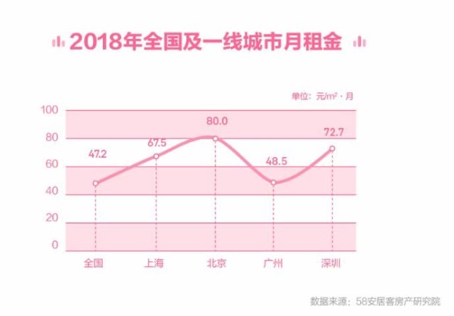 租房人口比例_人口走失比例图