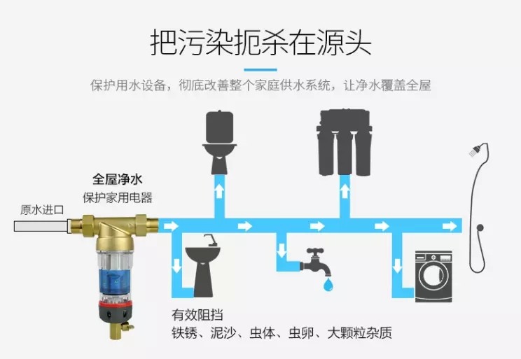 小编暂且先来说说: 什么是前置过滤器?和净水器有什么区别?