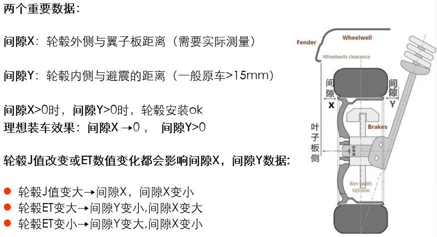 想自己动手改装轮毂?先和我学习如何计算轮毂偏距/et!