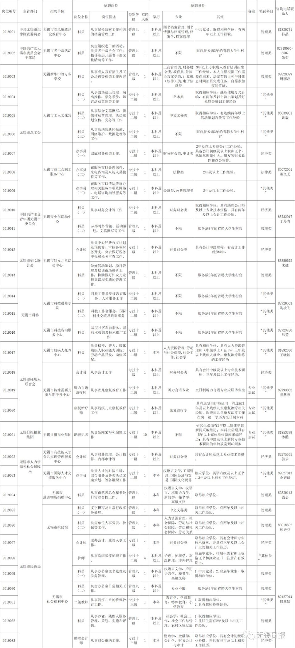 无锡2019年常住人口_2021年无锡拆迁规划图(2)