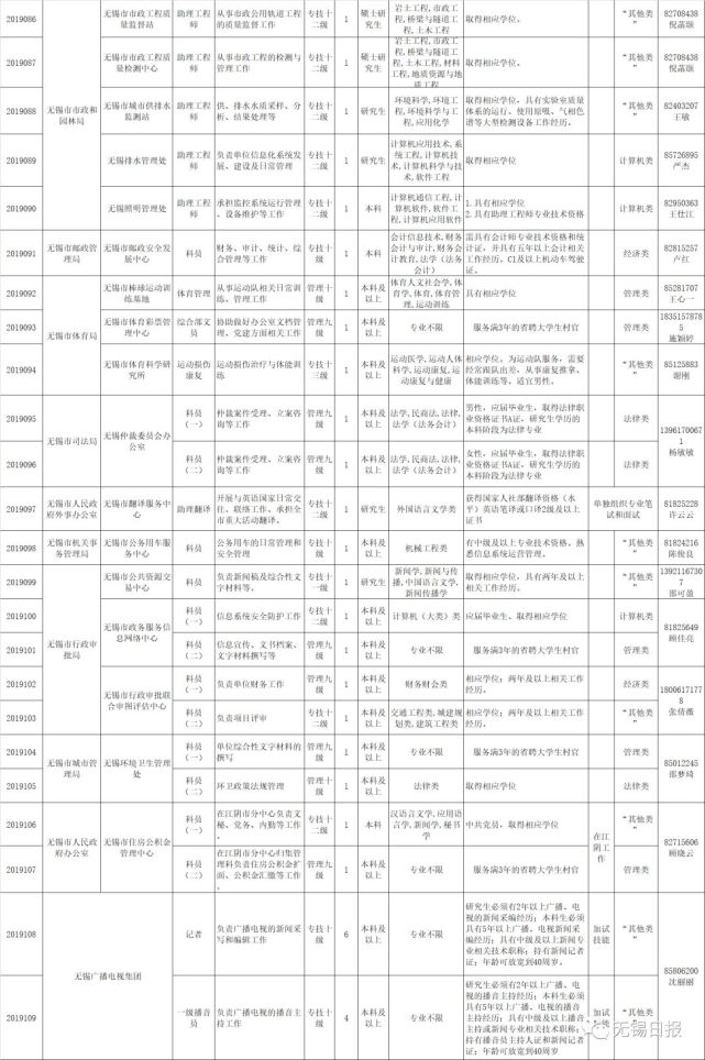 无锡2019年常住人口_2021年无锡拆迁规划图(2)