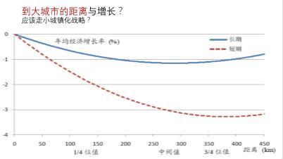 中等城市人口规模_牛市侠胆 每月入场人数恰似一座中等城市(3)