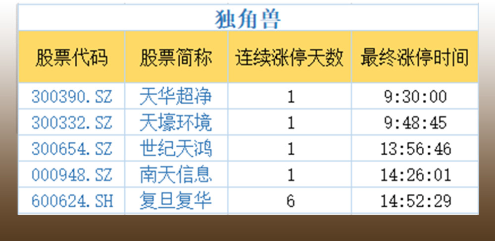 复盘者联盟:白马蓝筹股强势大涨 A股再现吃药