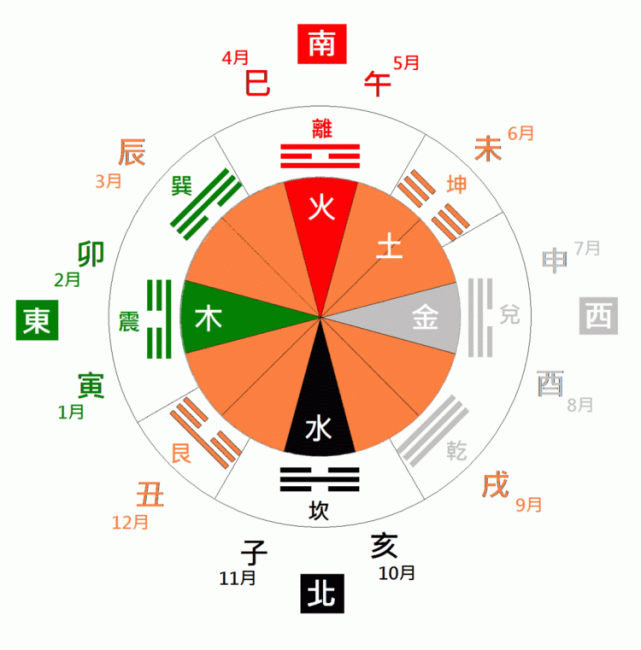 比特币的八字五行属性