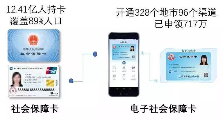 非授权APP盗取个人信息怎么办?电子社保卡小