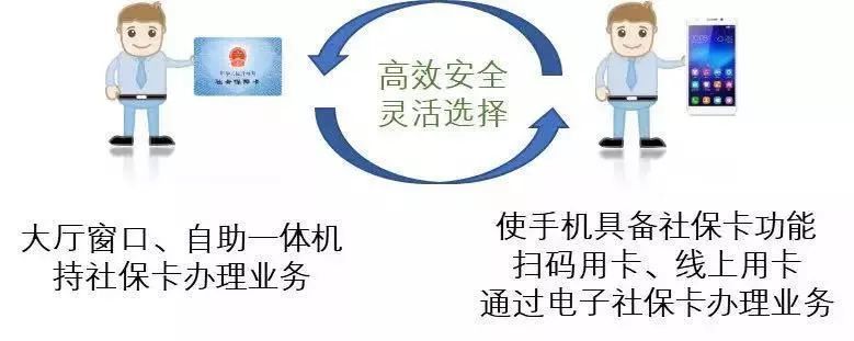 非授权APP盗取个人信息怎么办?电子社保卡小
