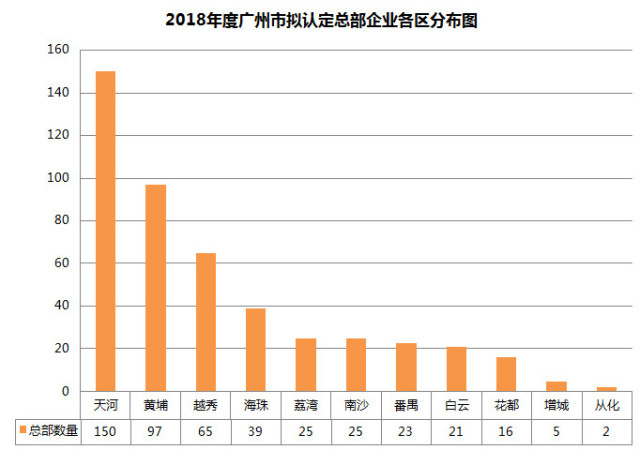 广州黄埔人口数量_广州黄埔军校图片
