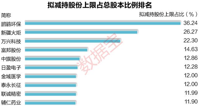 �ʱ���1�� | ˭�ڱ���֣���ɶ�����ּ��ֹ�����ȫ�ع�