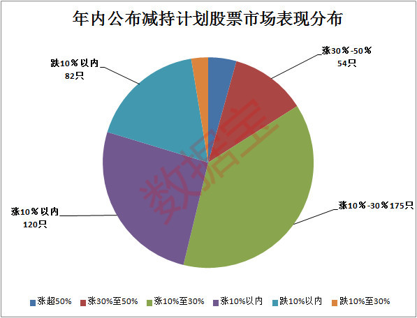 �ʱ���1�� | ˭�ڱ���֣���ɶ�����ּ��ֹ�����ȫ�ع�