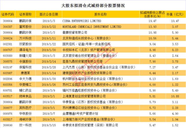 �ʱ���1�� | ˭�ڱ���֣���ɶ�����ּ��ֹ�����ȫ�ع�