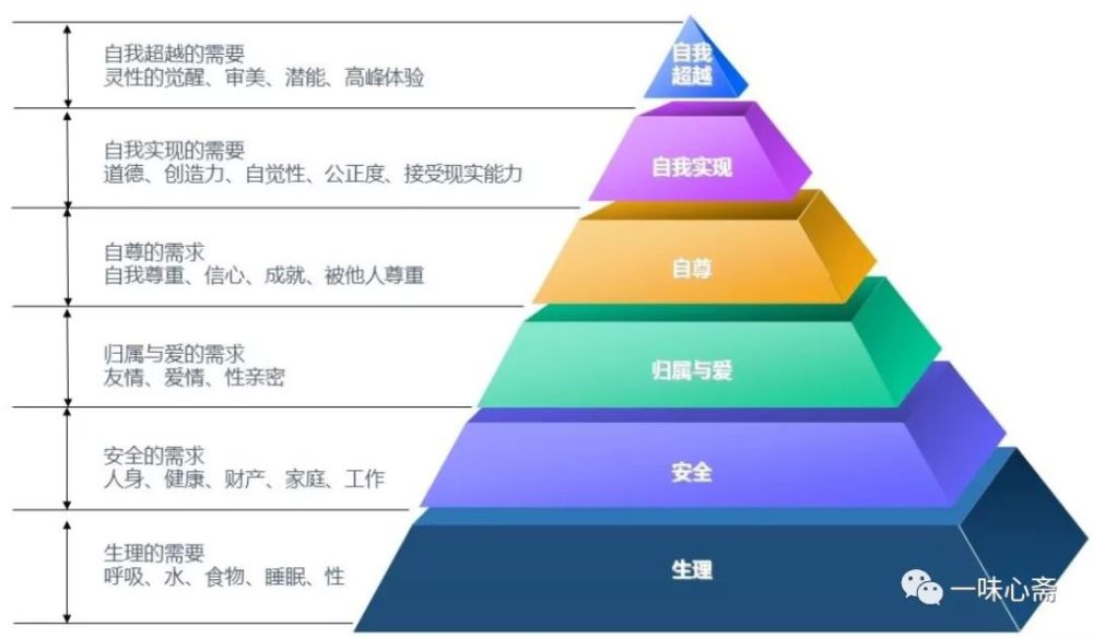 马斯洛,心理学,马斯洛需求