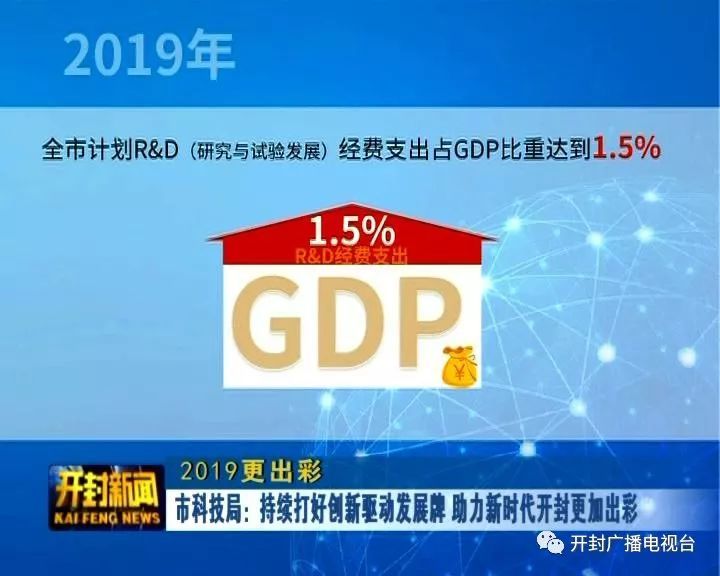 技术合同占GDP比重_租房合同图片(3)