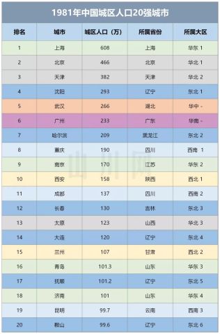 成都市区人口2017总人数_北京人口2020总人数口