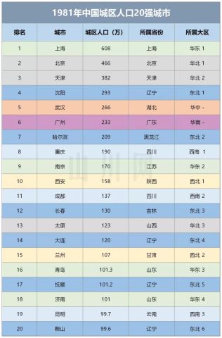 2017年诸城市人口数_诸城市人口数量(3)