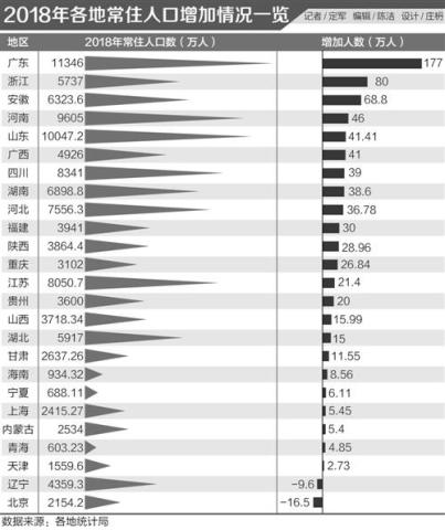 发达国家人口总数是固定的_世界人口总数折线图(3)