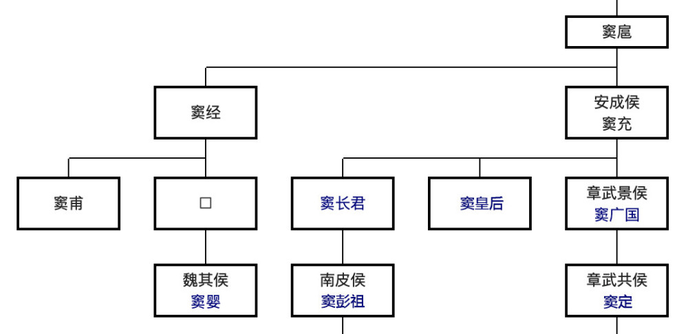 母以子贵:西汉窦氏外戚怎样登上历史舞台?