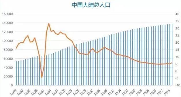 2018中国人口_2018年中国人口负增长,拯救中国人口危机刻不容缓