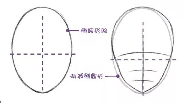 动漫人物头部绘制技法，喜欢快收藏吧