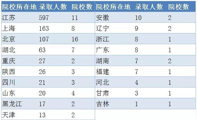 人口那个省最多_中国人口最多的那个省(3)