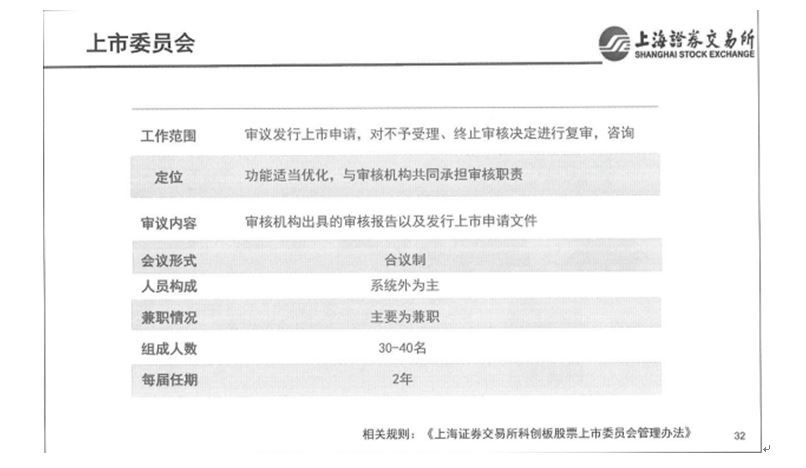 科创板开闸!上交所对上板企业提四大原则划六