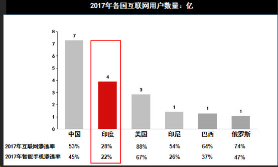 印度gdp总量(3)
