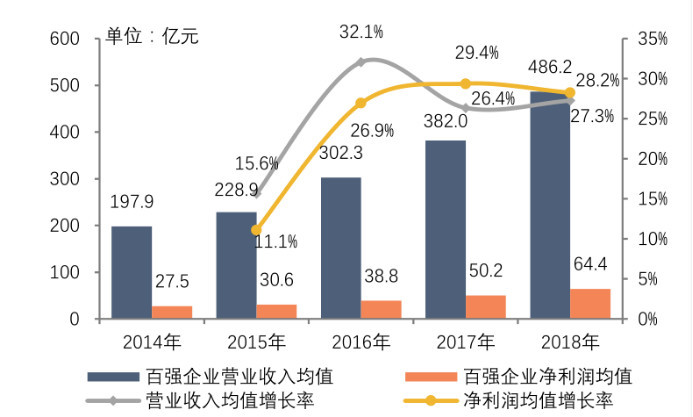 gdp是营业收入吗还是净利润_中航光电,军工股里面的一股清流(2)