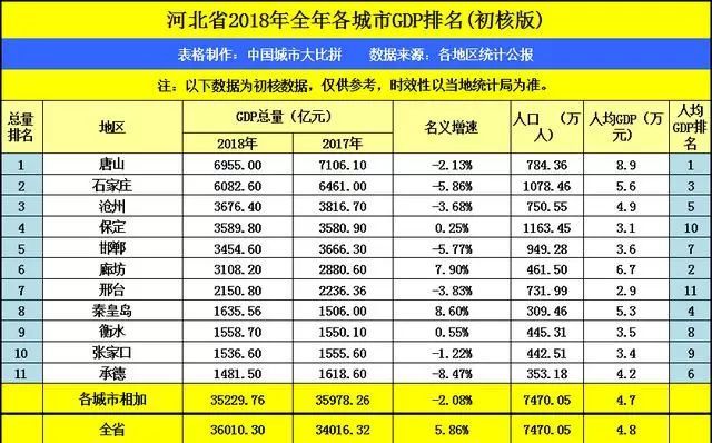 淮安GDP怎么又是倒数第三_淮安江苏gdp倒数第三,为何还自称中心城市,总想做江苏省会