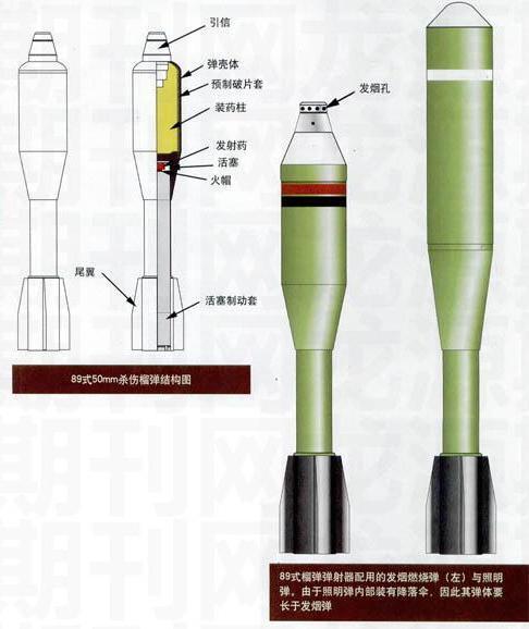 炮弹结构图,左上角可以看到炮弹里面的活塞