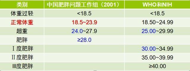你的bmi值和体脂率是