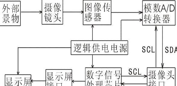 知道用手机拍照,知道手机摄像头原理吗