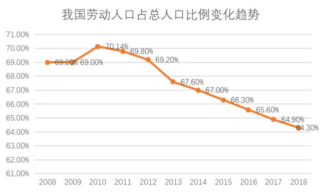 Cover计划丨科技创新为什么是应对中国人口问