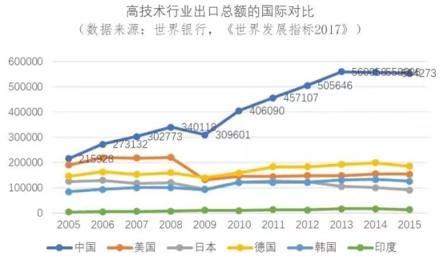 中国人口总数7.5_六九年中国人口总数是多少