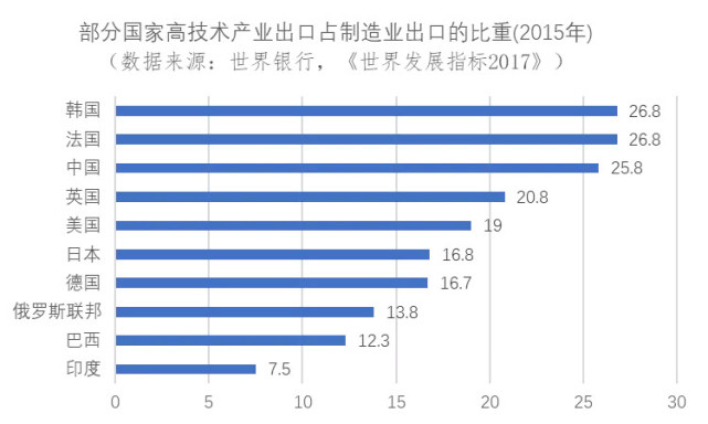 世界银行的人口预测_该图示是世界银行根据2015年各国国民经济发展状况统计所(2)