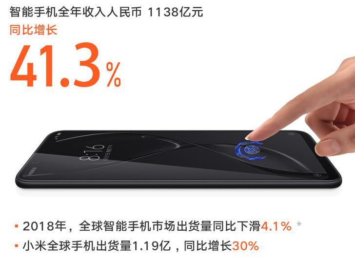 小米2018财报:净利润增长近六成 手机全球出货