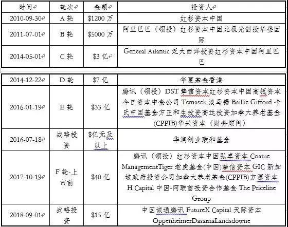 美团资产证明 腾讯网